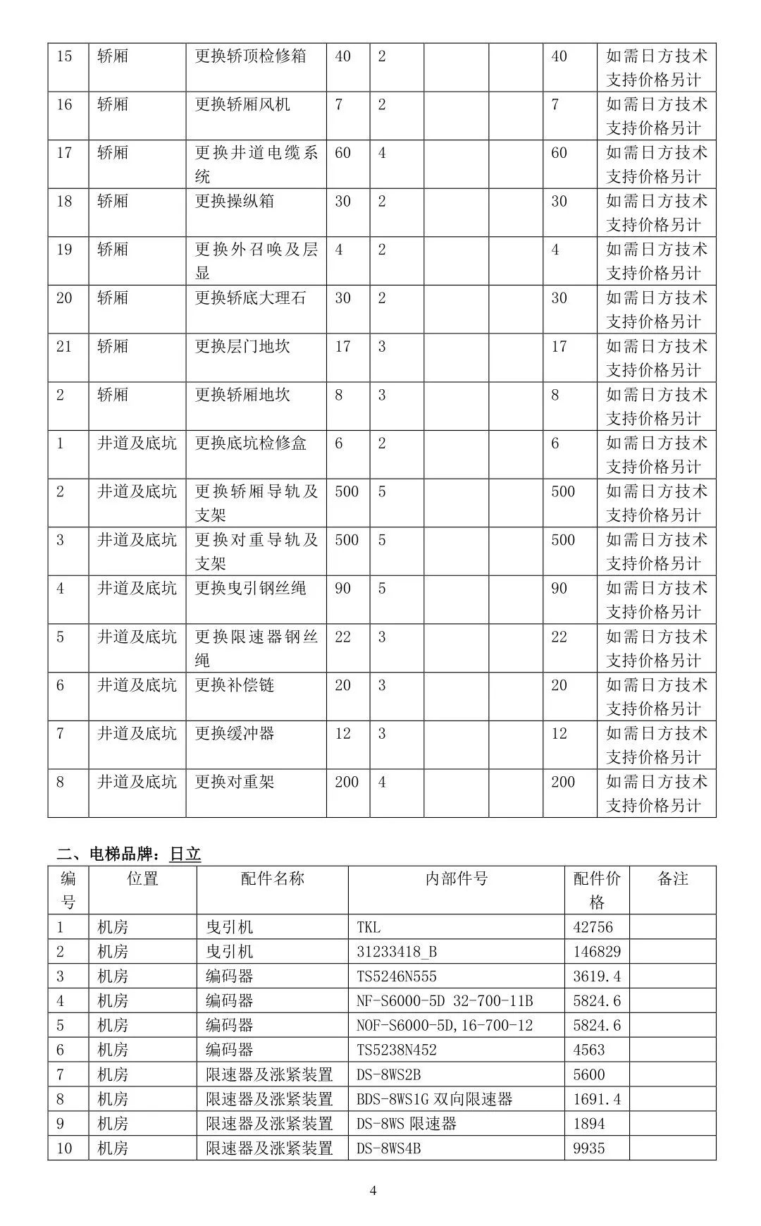 锌及锌合金与电梯配件清单表格