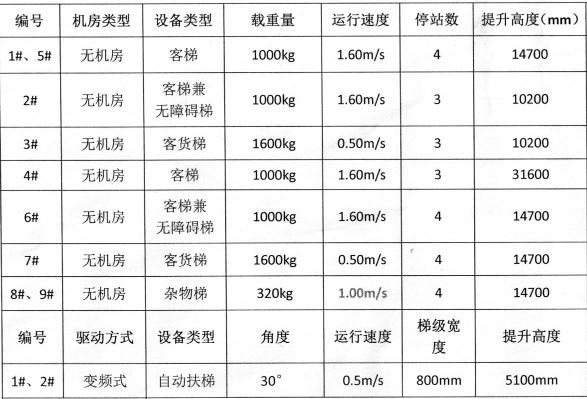 电镀机与电梯配件报价单范本