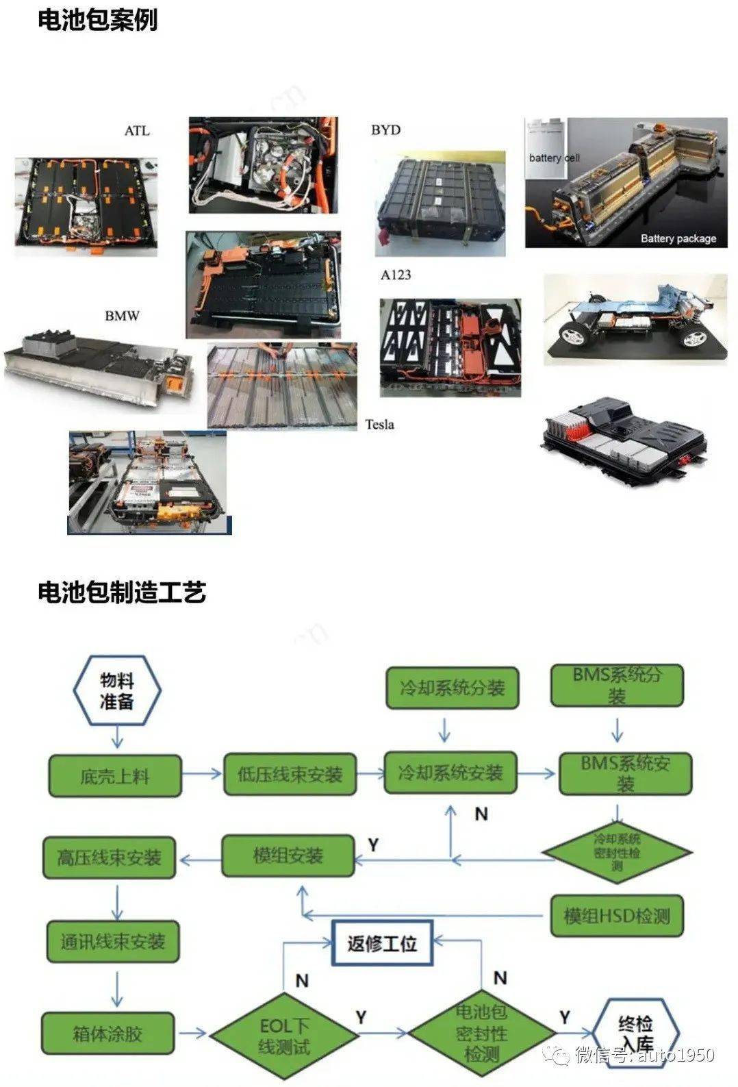 仿真植物与电池盒加工工艺