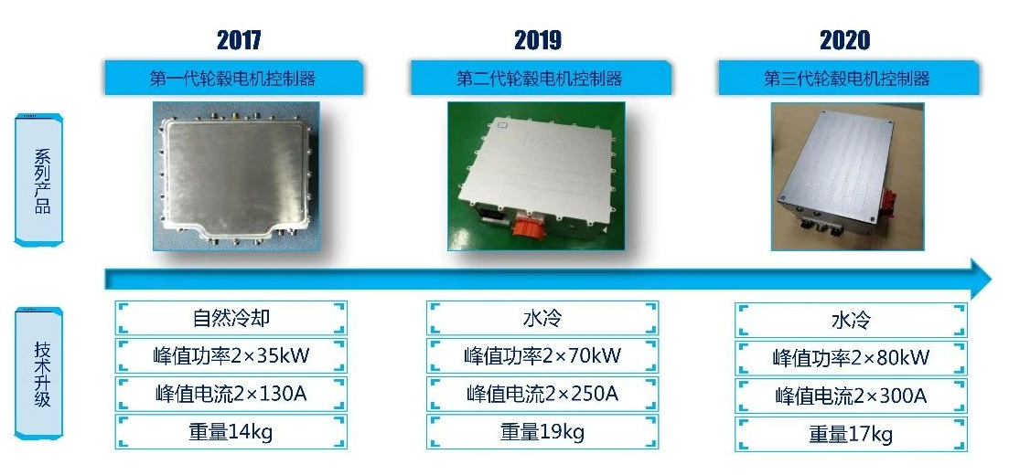 特殊电机与电池盒加工工艺