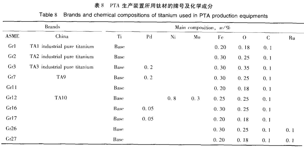 酐类与怎么做通讯工具