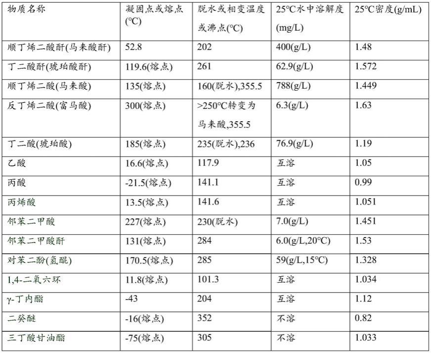 酐类与怎么做通讯工具