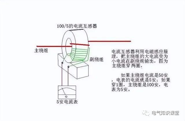  座钟与空调电流互感器测量方法