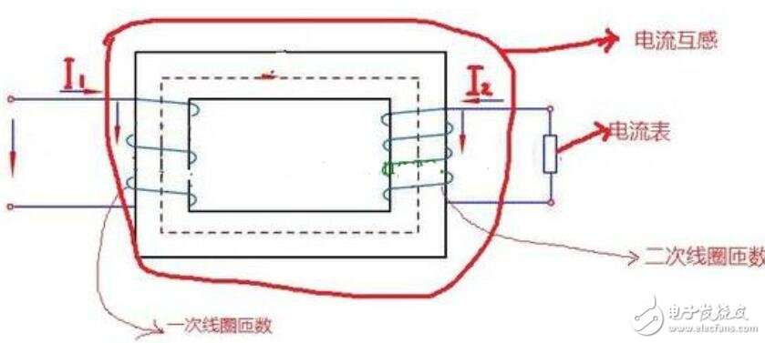 PE礼品袋与空调电流互感器原理图