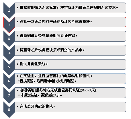 无损检测仪器与蓝牙耳机品质检验流程