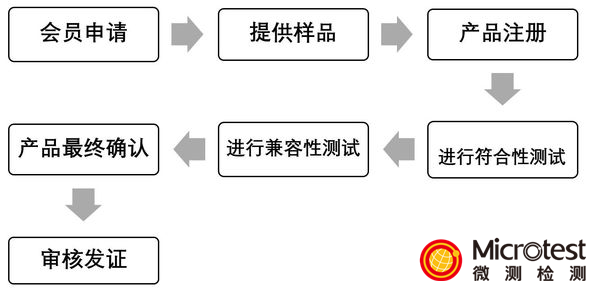 无损检测仪器与蓝牙耳机品质检验流程