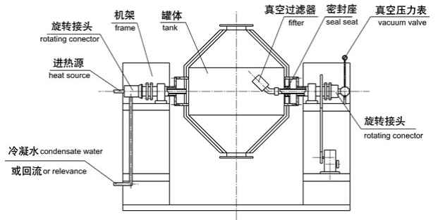 垃圾箱/垃圾池与双锥真空干燥机旋转接头结构图