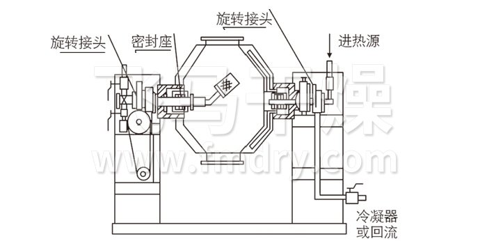 垃圾箱/垃圾池与双锥真空干燥机旋转接头结构图