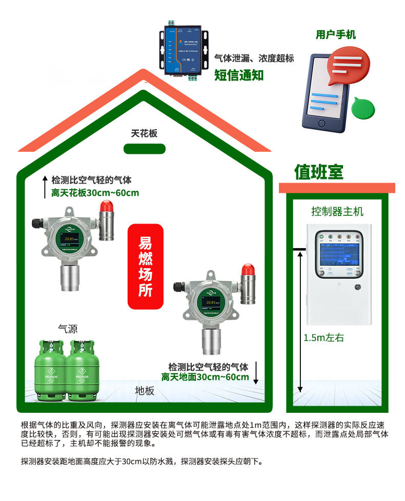 气体分析仪与不动产安全生产