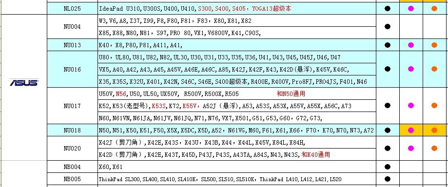 鼠标垫与工控产品与欧宝保险丝对照图表