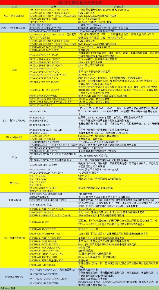 鼠标垫与工控产品与欧宝保险丝对照图表