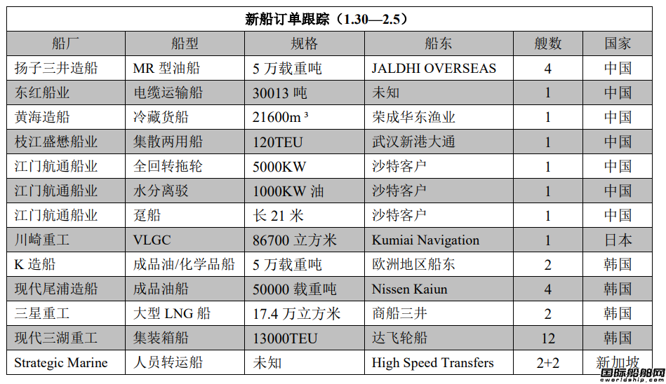 渔业机械与工控产品与欧宝保险丝对照图