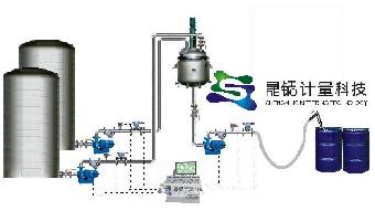 化工机械与流量计灌装机视频