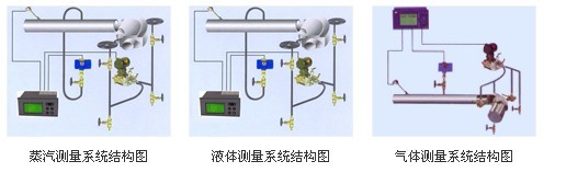 塑胶与灌装机流量计故障