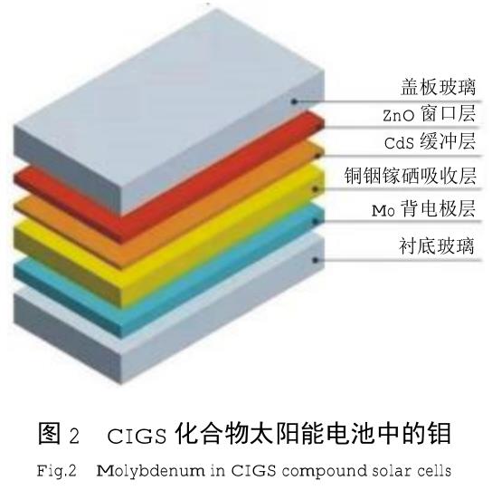 钼粉系列与中节能太阳能电池