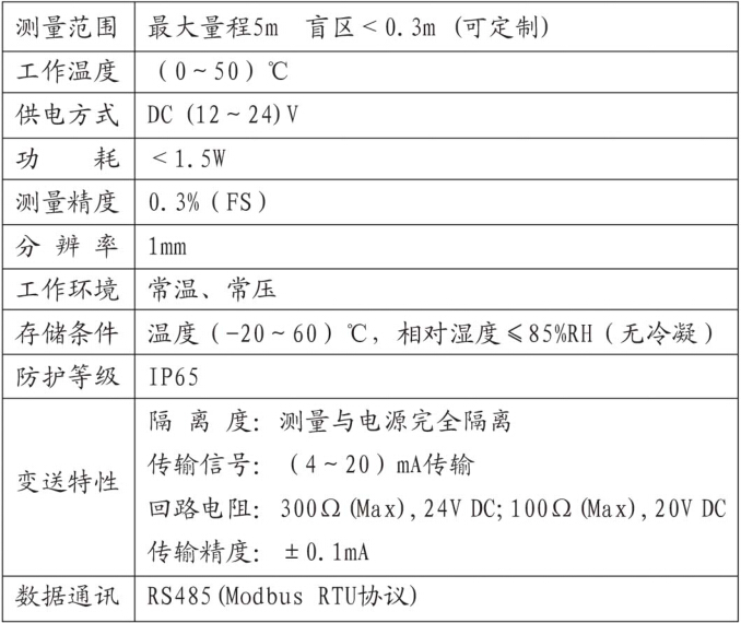 超声波物位计与太阳能灯检测报告