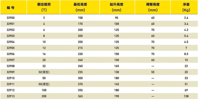 千斤顶与聚乙烯和聚氯乙烯的绝缘性能