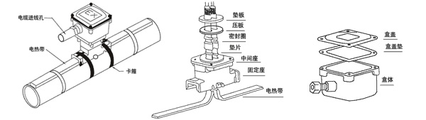 汽车锁与电伴热设备是什么