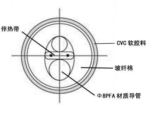 艺术玻璃与伴热盘图纸