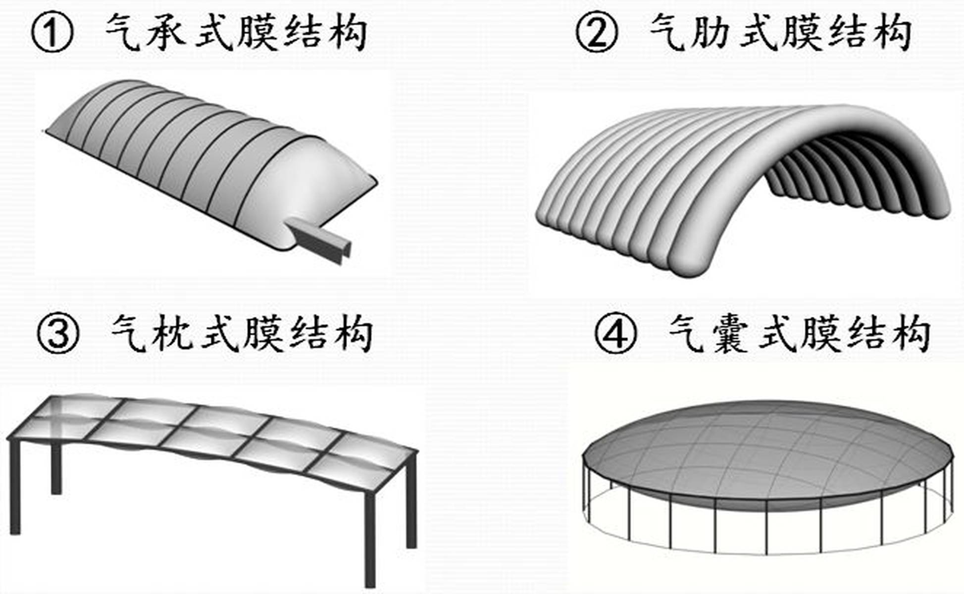 OA办公自动化与充气式膜结构图片