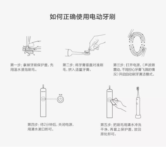 车用灯具与电动牙刷防止磕到牙齿