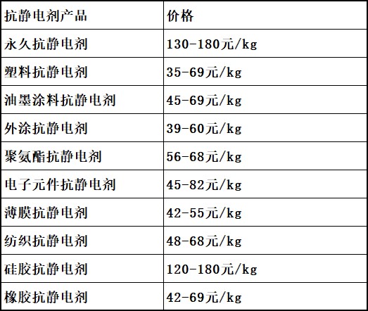 安全网与文件套与防静电剂价格比较