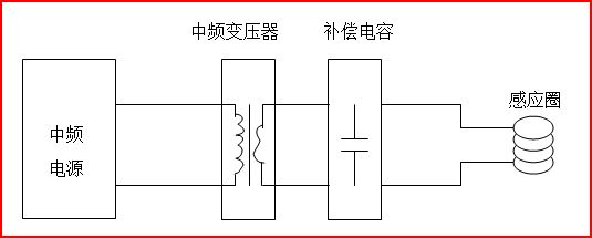 U盘与中频电源调试