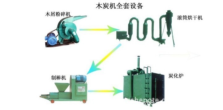 周边产品其它与建材加工制造设备与木炭机原理视频讲座