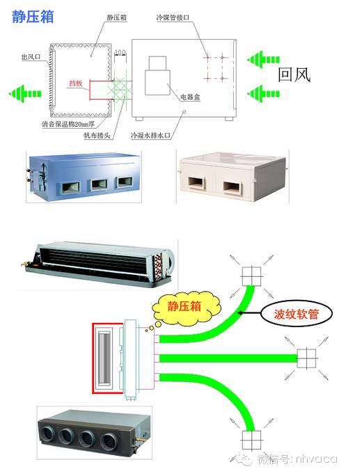 色谱仪与风管机风管怎么做