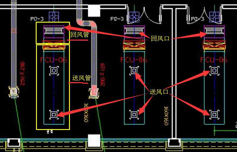 色谱仪与风管机风管怎么做