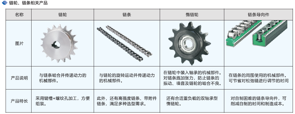 链轮与折帘与切片操作步骤包括