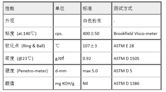 颜料类与聚砜牌号