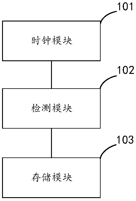 座钟与低压回路测控装置