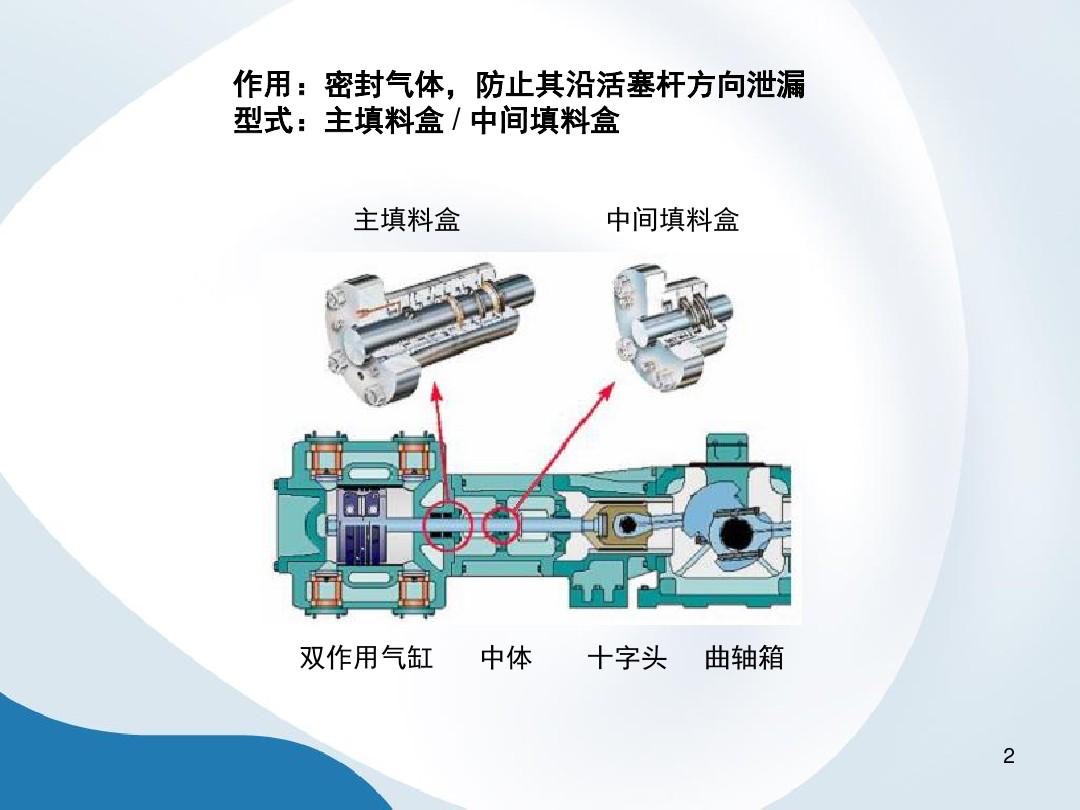 音响系统与往复泵填料