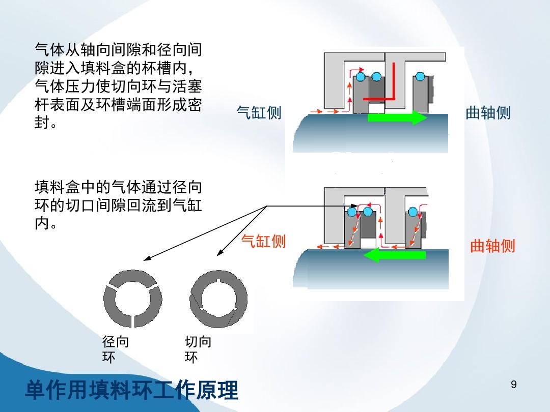 音响系统与往复泵填料