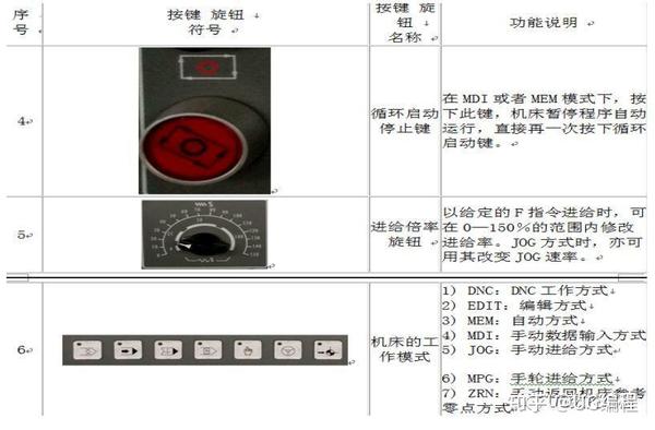 非金属设备与镗床显示器按键说明