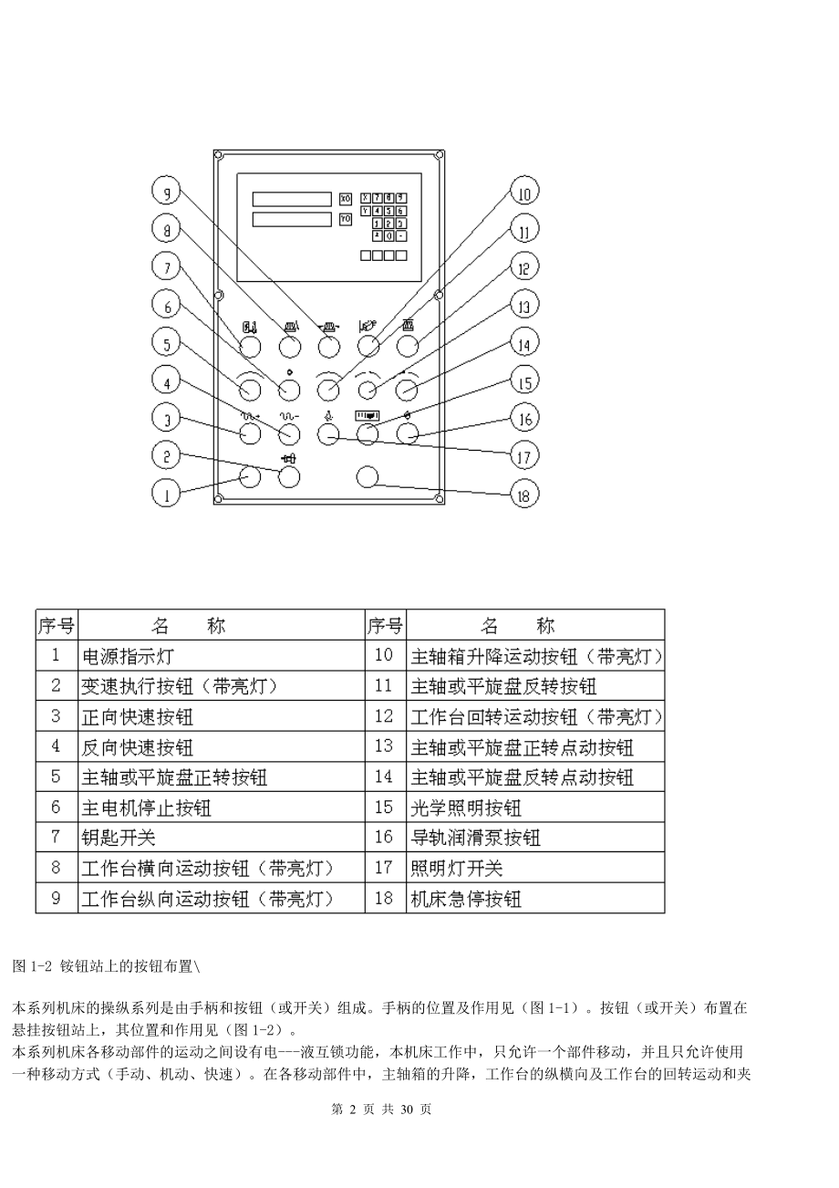 非金属设备与镗床显示器按键说明