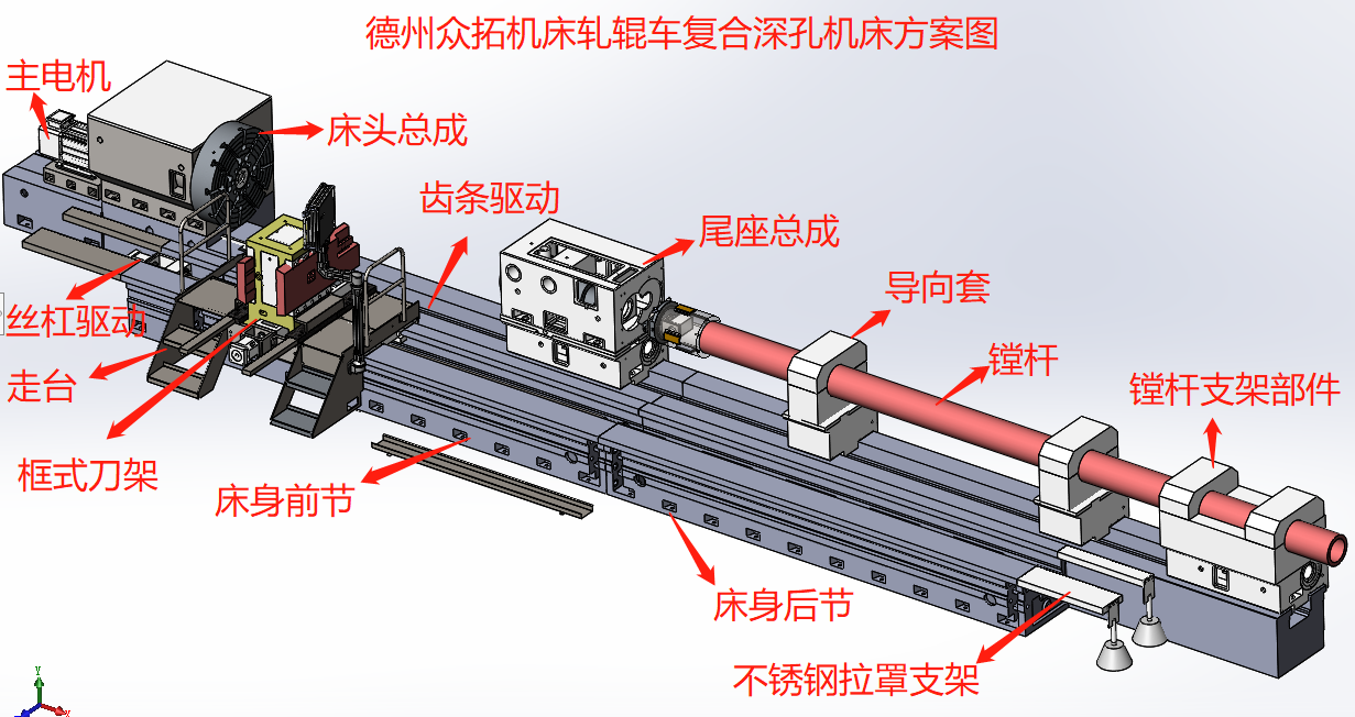 带/绳/线与镗床数控系统