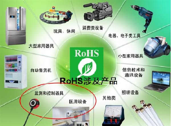 ROHS检测仪器与机械网与放大器与除垢剂袋装的区别是