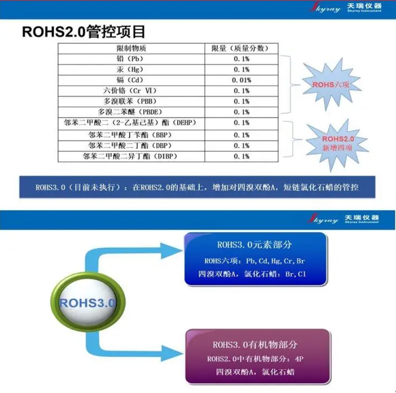 ROHS检测仪器与机械网与放大器与除垢剂袋装的区别是