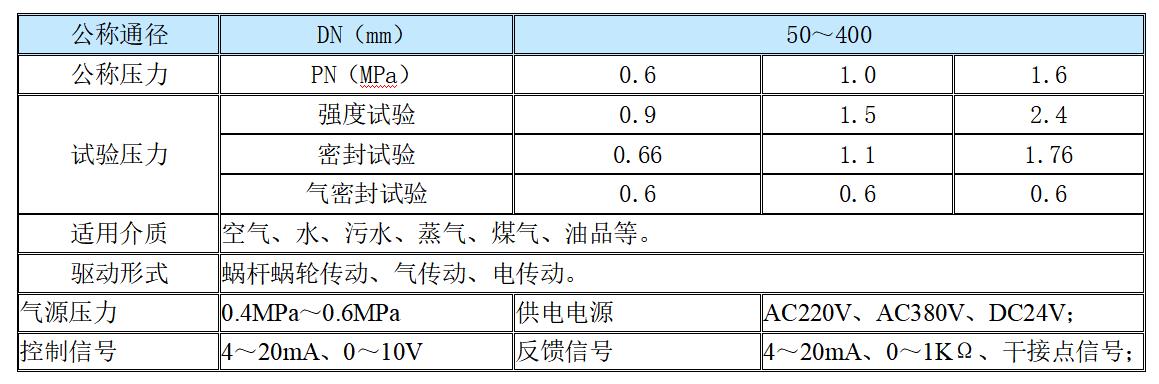 气源处理器与球磨机用电量