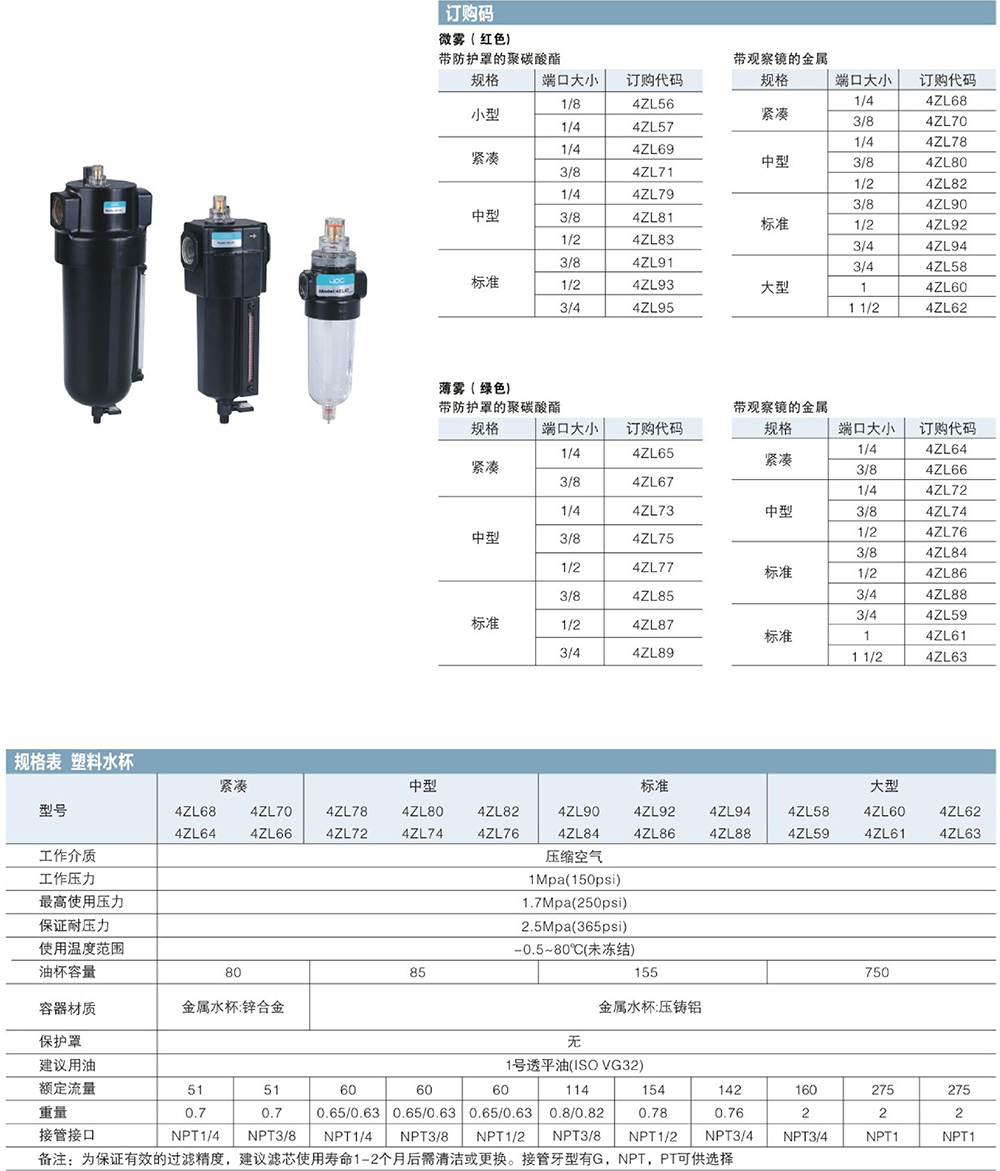 气源处理器与球磨机用电量