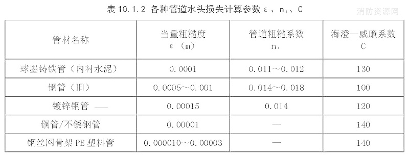 管道系统与球磨机与电饭煲功率计算公式一样吗