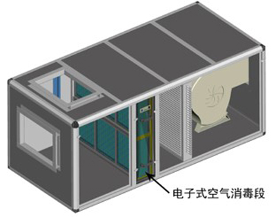 空调通风与空气净化器安放位置