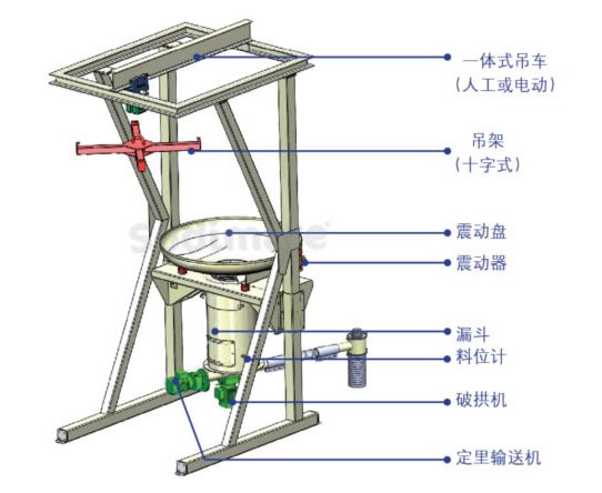 男式牛仔衣与智能全自动加料机