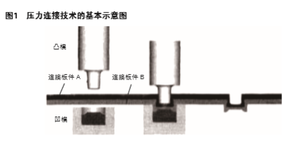 压克力附件与托盘与液压机压力测试器连接