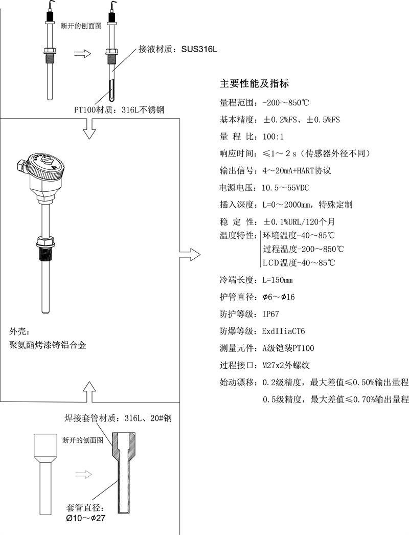 电开水器与一体化温度变送器套管