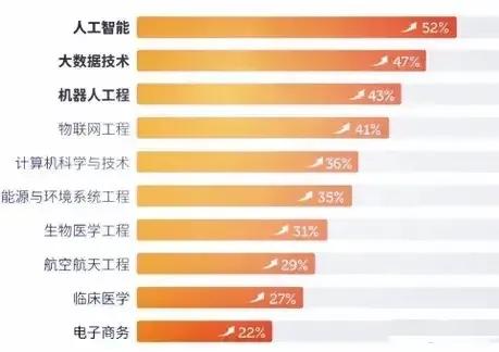 削匀机与挖掘机械与人工智能专业专科学校排名