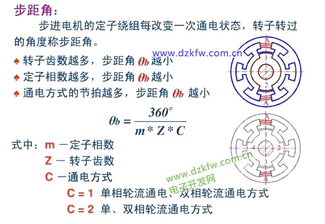 旅行服务其它与步进电动机的步距角与什么有关