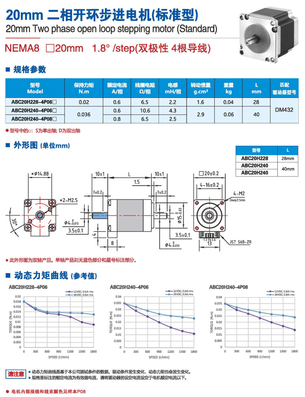 商标/吊牌/印唛与步进电动机的步距角与什么有关